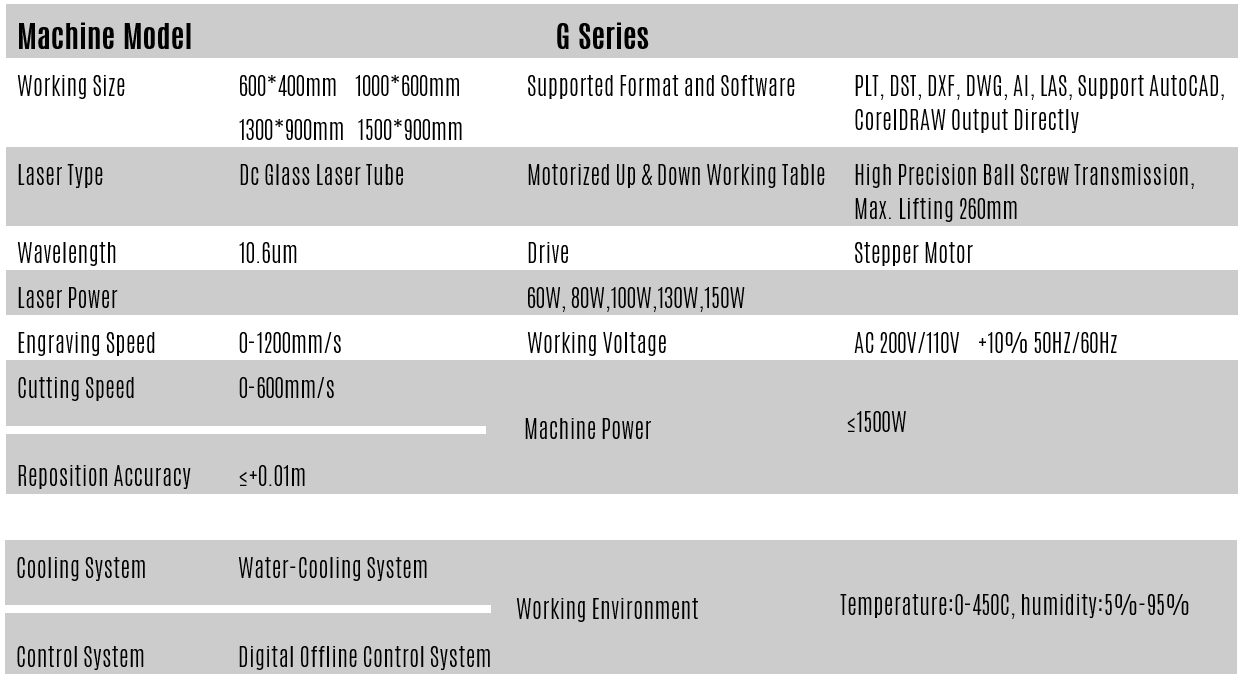 CO2 LASER ENGRAVING & CUTTING MACHINE-G SERIES