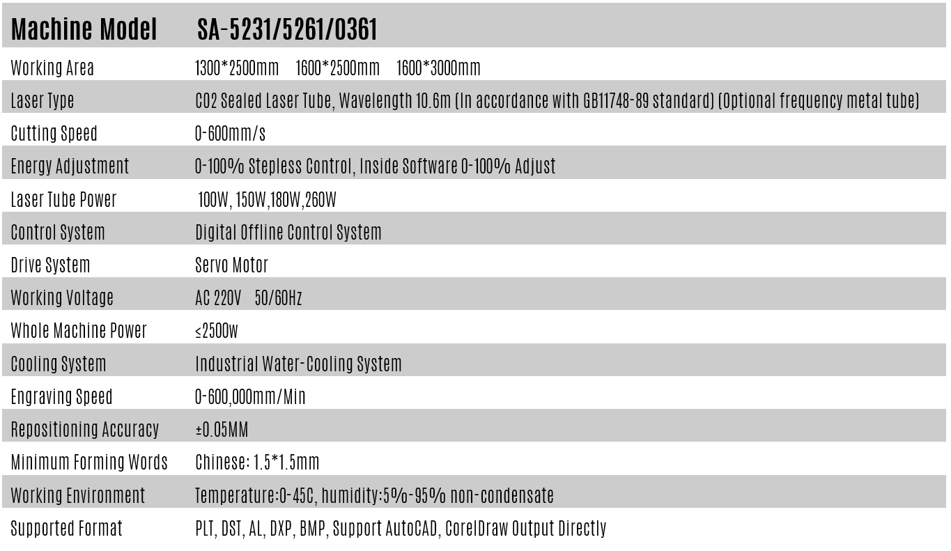 CO2 Laser Engraving & Cutting Machine SA-5231/5261/0361